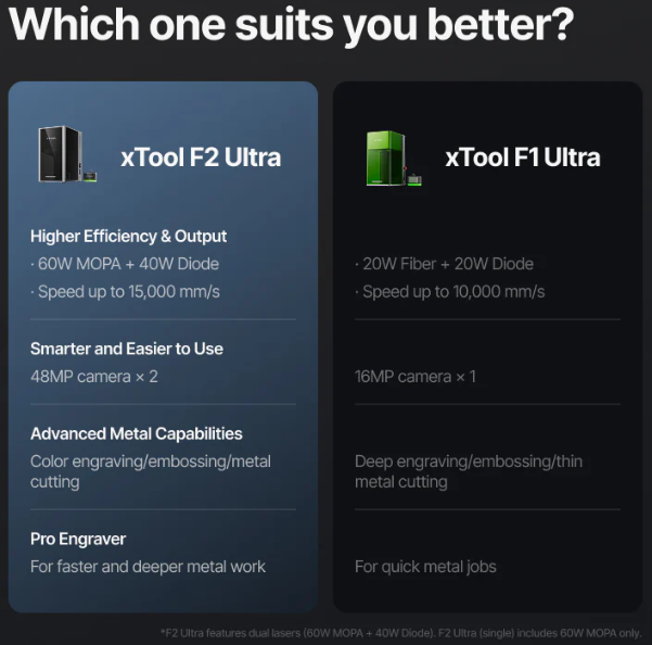 XTOOL F2 ULTRA 60W MOPA & 40W DIODE DUAL LASER ENGRAVER